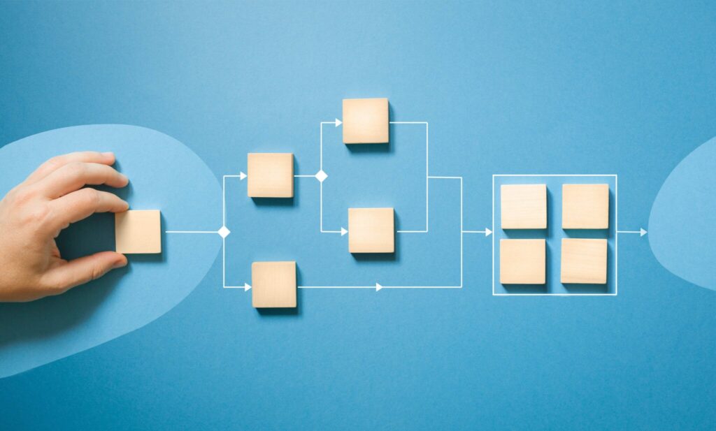 custom workflow automation